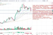 Solana(SOL)价格分析：震荡蓄力阶段