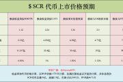 SCR Launchpool 打新收益预测：基于市场数据与个人认知