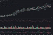 SUI/USDT 技术分析：看涨趋势可能即将到来，但需要警惕波动性