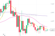 Polkadot (DOT) 价格走势分析及交易策略