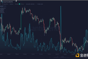 以太坊交易费悄然上涨，DeFi 和 memecoin 的活跃性推动增长