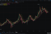 DOGE价格分析：震荡区间内的策略选择