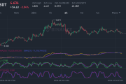 NEAR/USDT 技术分析：潜在的入场和出场点