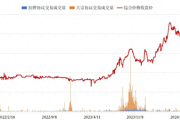 2024年全国碳市场收官：成交额创新高，扩容预期升温